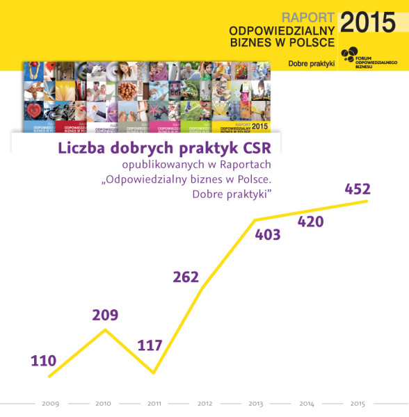 Raport2015-infografiki2-1