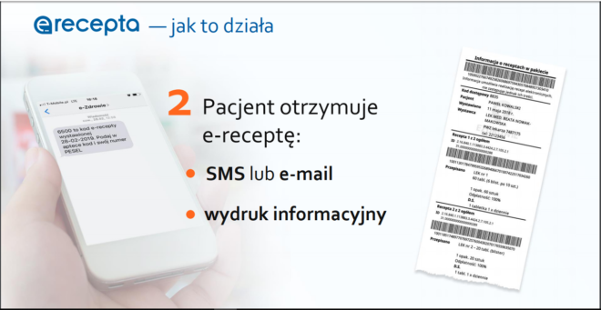 E Recepty ścisłe Sprawdzanie Tego Czy I Jak Się Leczymy Na Co Idą Pieniądze Z Nfz Gdy Nie 2461