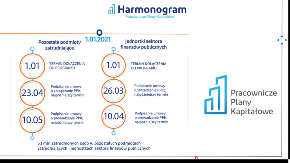 Stowarzyszenie Polskich Mediów Oraz PFR Portal PPK Przekazują Wiedzę Na ...